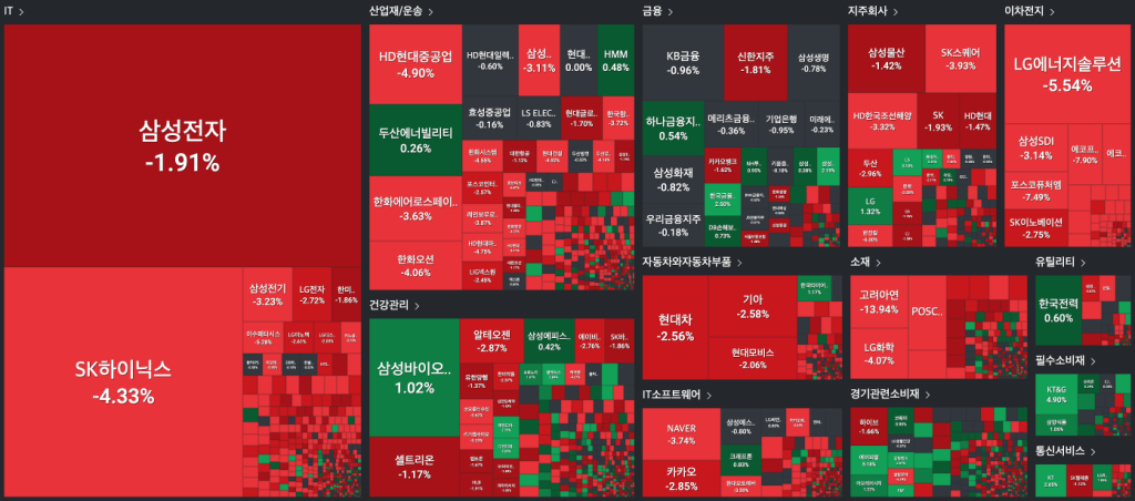 1216 국내주식 히트맵