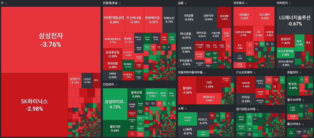 1215 국내증시  히트맵