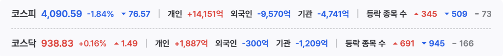 1215 수급현황